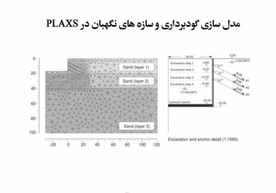 دوره آموزشی طراحی سازه نگهبان در PLAXIS